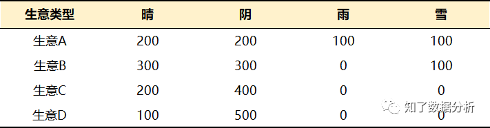 概率思维，人生真正的指南（上）